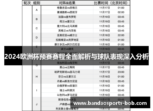 2024欧洲杯预赛赛程全面解析与球队表现深入分析
